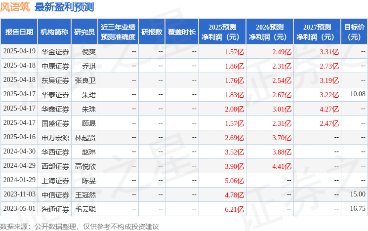 上海证券：给予风语筑买入评级(图1)