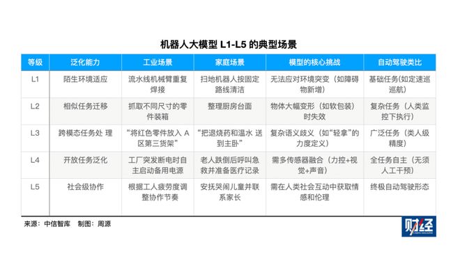 星空体育科技：想用上人形机器人？先过四关(图3)