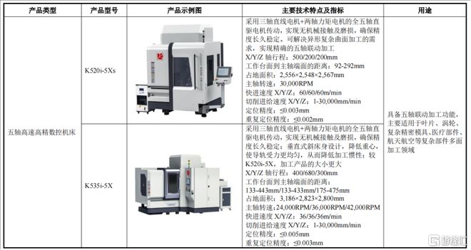 星空体育科技：钶锐锶数控冲击IPO21亿估值账上现金压力较大(图1)