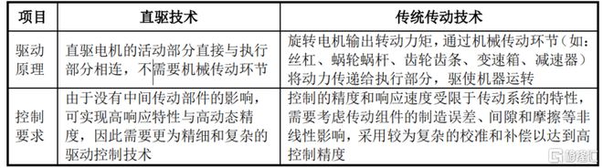 星空体育科技：钶锐锶数控冲击IPO21亿估值账上现金压力较大(图5)