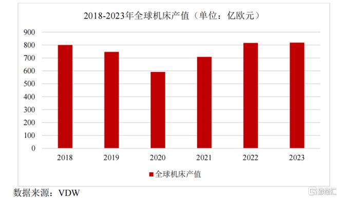 星空体育科技：钶锐锶数控冲击IPO21亿估值账上现金压力较大(图7)