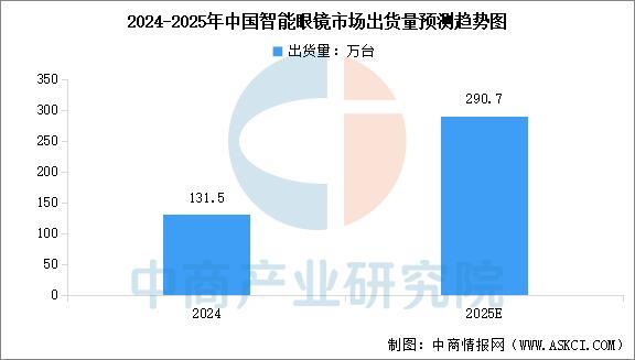 星空体育智能科技：2025年中国智能穿戴设备行业市场前景预测研究报告（简版）(图6)