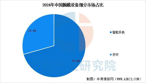 星空体育智能科技：2025年中国智能穿戴设备行业市场前景预测研究报告（简版）(图4)