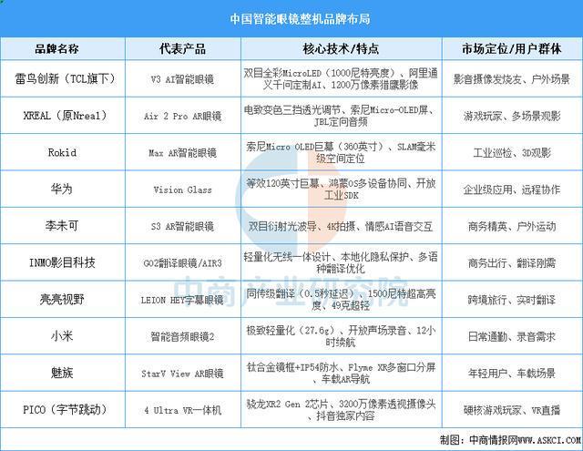 星空体育智能科技：2025年中国智能穿戴设备行业市场前景预测研究报告（简版）(图7)