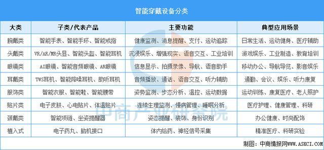 星空体育智能科技：2025年中国智能穿戴设备行业市场前景预测研究报告（简版）(图1)