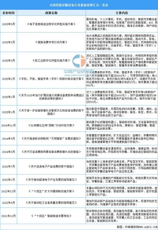 星空体育智能科技：2025年中国智能穿戴设备行业市场前景预测研究报告（简版）(图2)