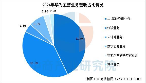 星空体育智能科技：2025年中国智能穿戴设备行业市场前景预测研究报告（简版）(图12)