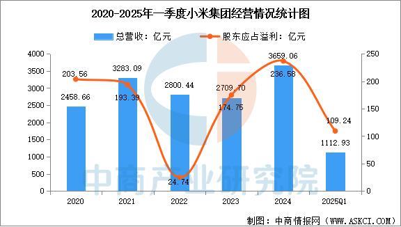 星空体育智能科技：2025年中国智能穿戴设备行业市场前景预测研究报告（简版）(图13)