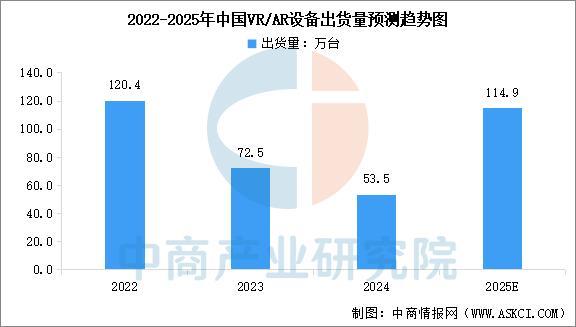 星空体育智能科技：2025年中国智能穿戴设备行业市场前景预测研究报告（简版）(图8)
