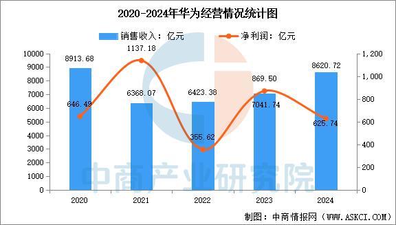 星空体育智能科技：2025年中国智能穿戴设备行业市场前景预测研究报告（简版）(图11)