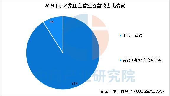星空体育智能科技：2025年中国智能穿戴设备行业市场前景预测研究报告（简版）(图14)