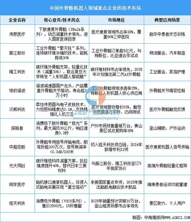 星空体育智能科技：2025年中国智能穿戴设备行业市场前景预测研究报告（简版）(图9)