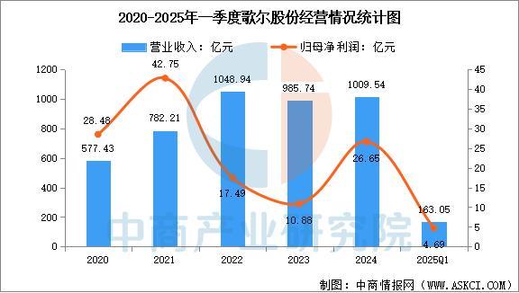 星空体育智能科技：2025年中国智能穿戴设备行业市场前景预测研究报告（简版）(图15)