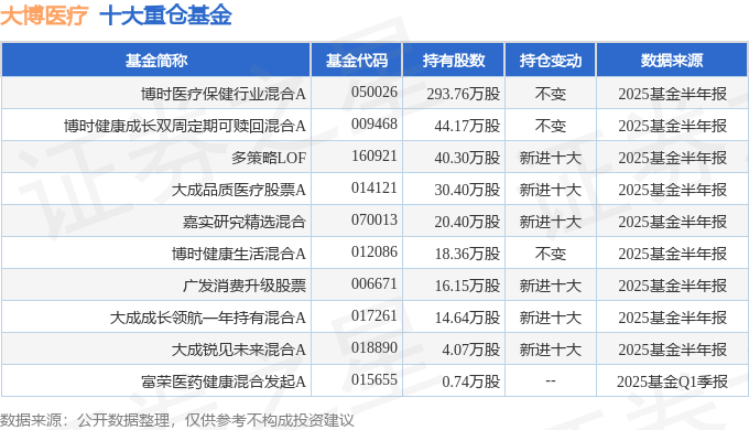 大博医疗（002901）2025年中报简析：营收净利润同比双双增长盈利能力上升(图2)
