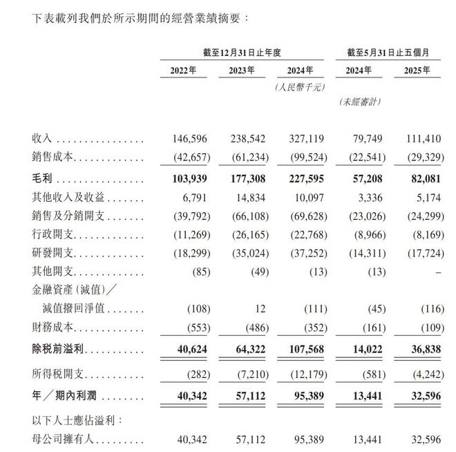 星空体育智能科技：新股消息天星医疗递表港交所为中国最大的国产运动医学公司(图2)