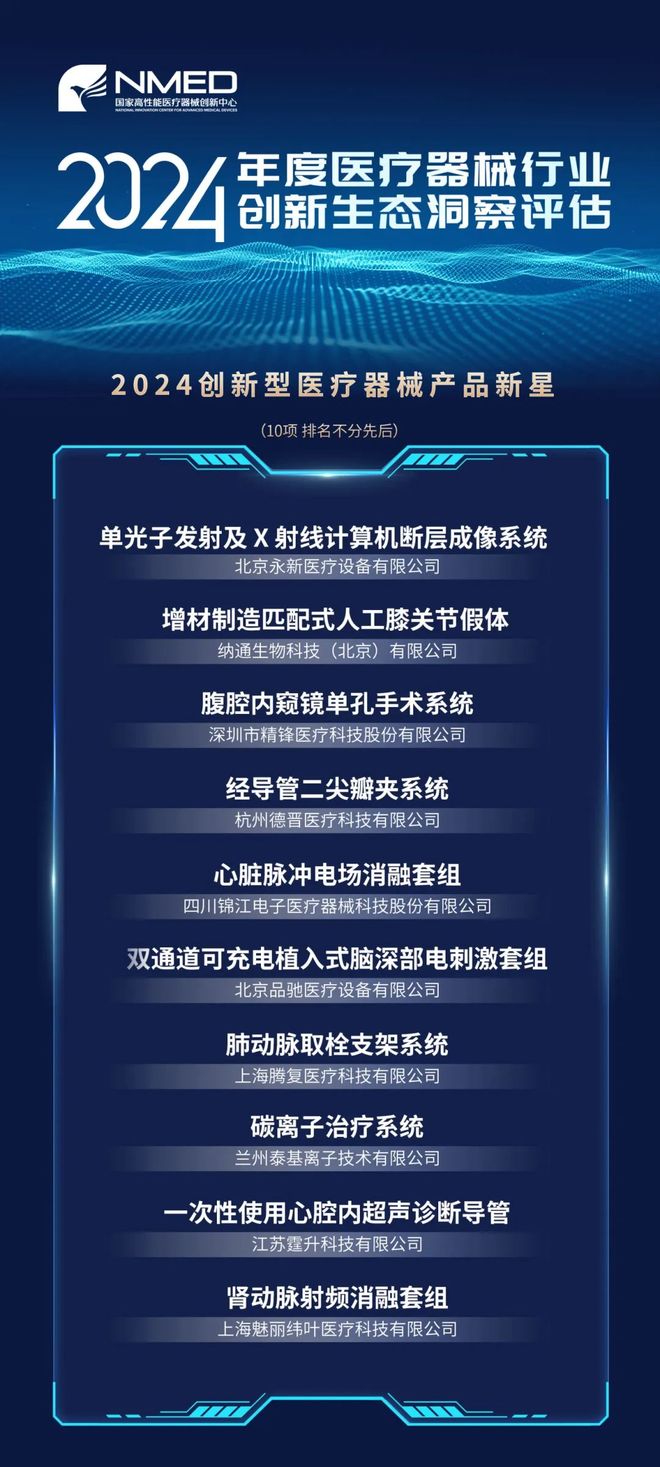 星空体育科技：2024年度医疗器械行业创新生态洞察评估重磅发布！新锐企业与新星产品引领产业风向(图4)