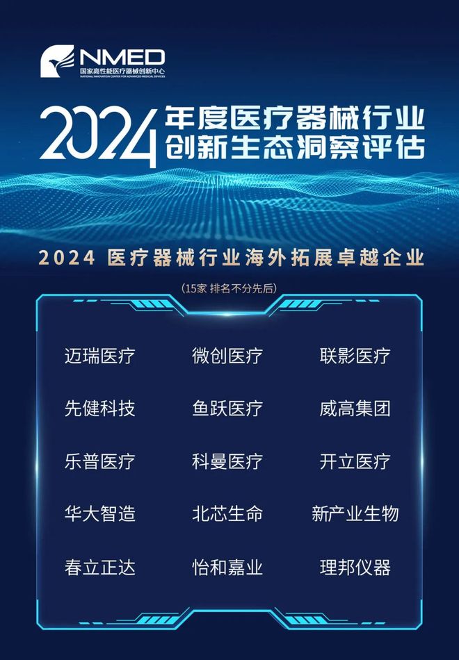 星空体育科技：2024年度医疗器械行业创新生态洞察评估重磅发布！新锐企业与新星产品引领产业风向(图2)