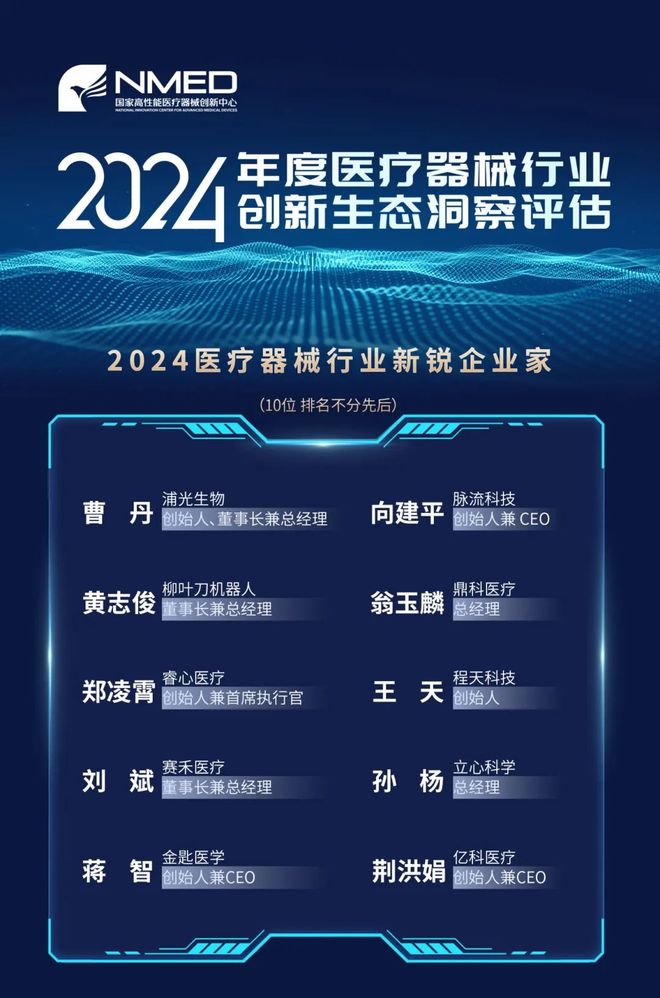 星空体育科技：2024年度医疗器械行业创新生态洞察评估重磅发布！新锐企业与新星产品引领产业风向(图3)
