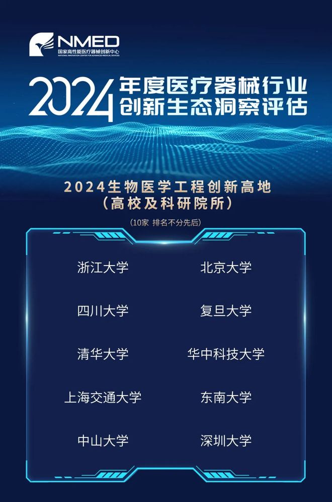 星空体育科技：2024年度医疗器械行业创新生态洞察评估重磅发布！新锐企业与新星产品引领产业风向(图6)
