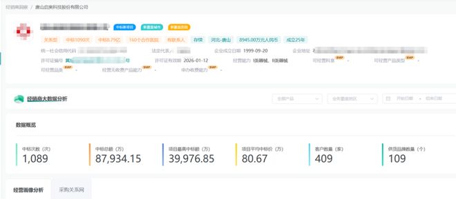 星空体育智能科技：创新医疗器械迎重大利好如何加速部署商业化能力？(图2)