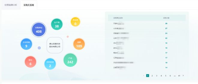 星空体育智能科技：创新医疗器械迎重大利好如何加速部署商业化能力？(图4)
