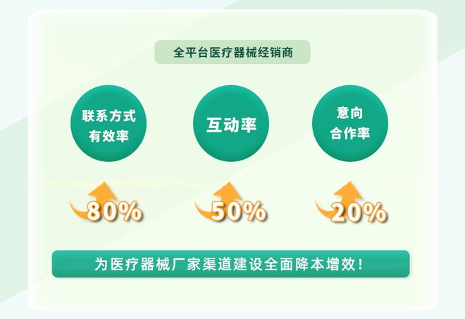 星空体育智能科技：创新医疗器械迎重大利好如何加速部署商业化能力？(图5)