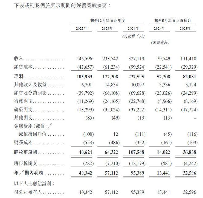 星空体育智能科技：天星医疗因保荐机构“撤单”科创板IPO终止转战港交所能否如愿？(图1)