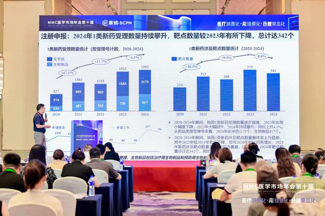 2025MMC年会摩熵：数据赋能药品院内市场破解存量时代增长密码(图2)