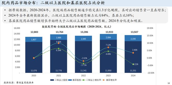 2025MMC年会摩熵：数据赋能药品院内市场破解存量时代增长密码(图4)