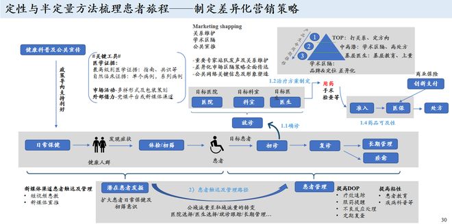 2025MMC年会摩熵：数据赋能药品院内市场破解存量时代增长密码(图5)