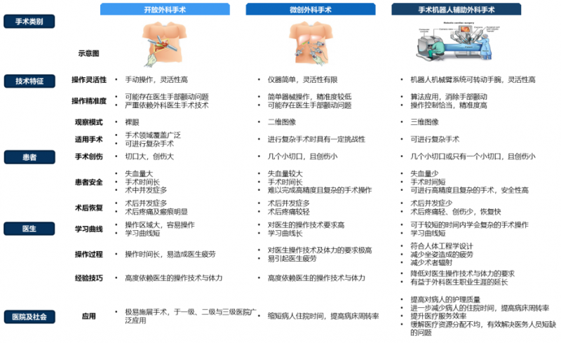 星空体育智能科技：全球近600亿赛道爆发！国产骨科机器人如何啃下海外93%市场蛋糕？(图1)