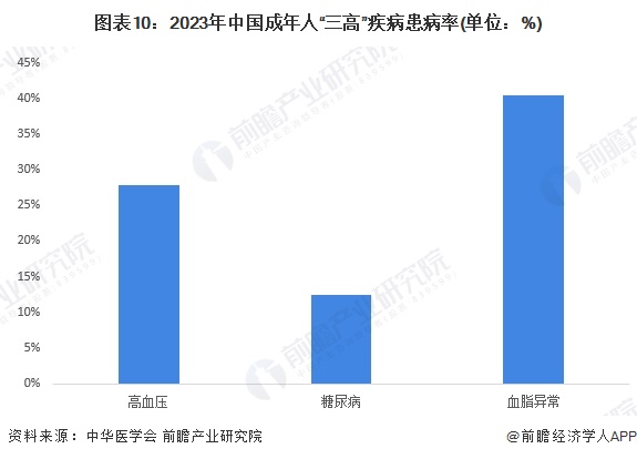 预见2024：《2024年中国智能养老设备行业全景图谱》（附市场现状、竞争格局和发展趋势等）(图6)