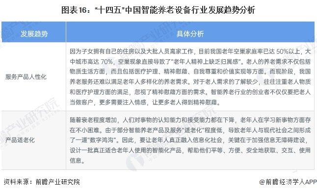 预见2024：《2024年中国智能养老设备行业全景图谱》（附市场现状、竞争格局和发展趋势等）(图12)