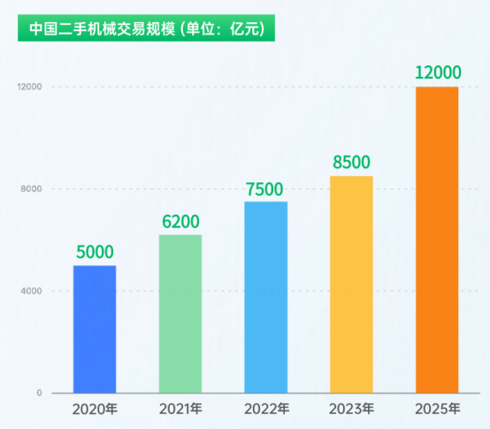 星空体育科技：二舅网：赋能二手设备交易共享万亿市场红利(图1)