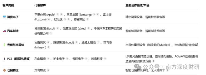 星空体育智能科技：消费电子、PCB、半导体、智驾、机器人多赛道突围能否迎来反转？(图2)
