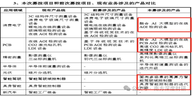 星空体育智能科技：消费电子、PCB、半导体、智驾、机器人多赛道突围能否迎来反转？(图12)