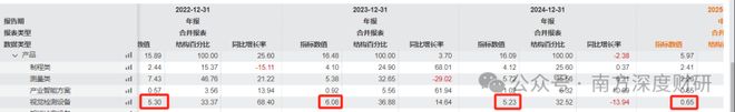 星空体育智能科技：消费电子、PCB、半导体、智驾、机器人多赛道突围能否迎来反转？(图9)