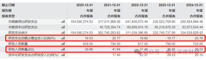 星空体育智能科技：消费电子、PCB、半导体、智驾、机器人多赛道突围能否迎来反转？(图13)