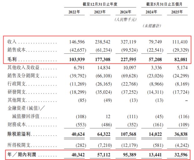 君联资本投出一家医疗器械IPO35亿估值曾遭保荐人“抛弃”(图3)