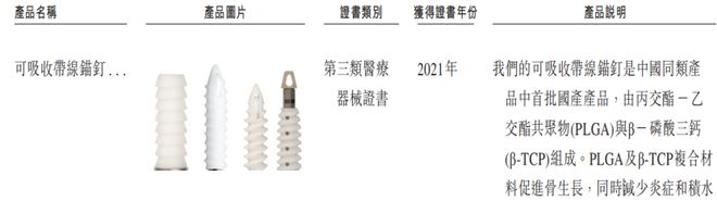 君联资本投出一家医疗器械IPO35亿估值曾遭保荐人“抛弃”(图1)