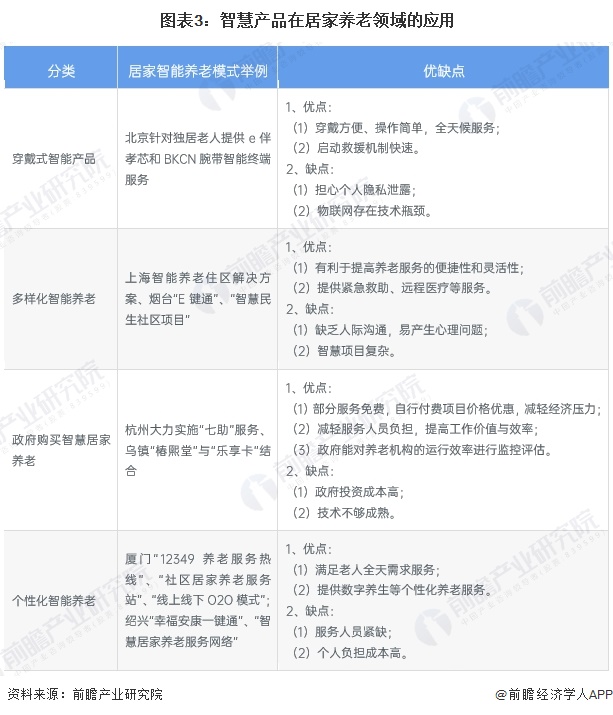 星空智能科技：2024年中国智能养老设备行业细分场景应用情况分析家用养老设备发展潜力较大【组图】(图3)