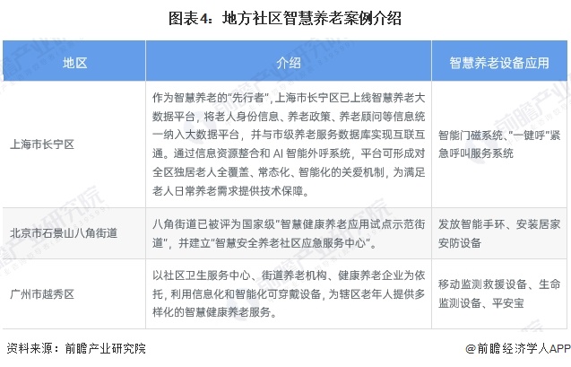 星空智能科技：2024年中国智能养老设备行业细分场景应用情况分析家用养老设备发展潜力较大【组图】(图4)