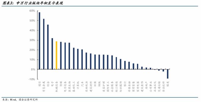 星空体育科技：国金机械丨机械行业周报：看好人形机器人、燃气轮机和工程(图2)