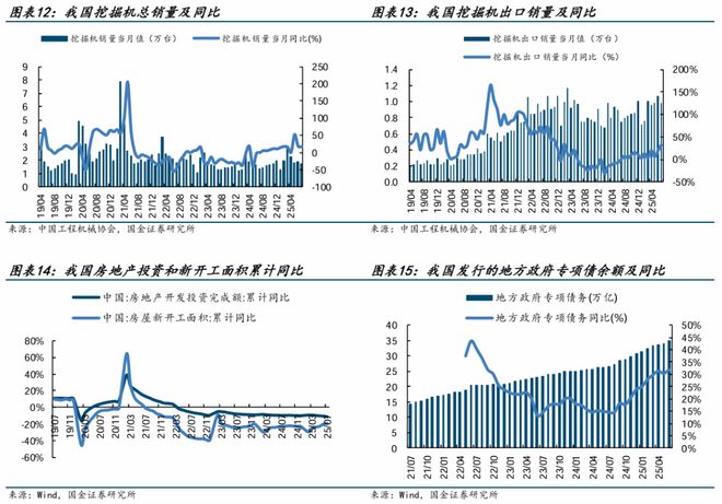 星空体育科技：国金机械丨机械行业周报：看好人形机器人、燃气轮机和工程(图5)