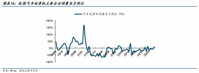 星空体育科技：国金机械丨机械行业周报：看好人形机器人、燃气轮机和工程(图6)