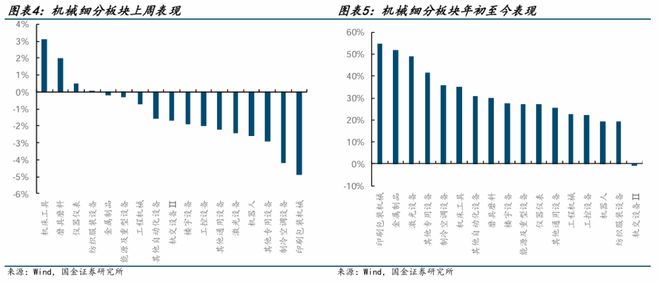 星空体育科技：国金机械丨机械行业周报：看好人形机器人、燃气轮机和工程(图3)