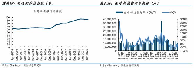 星空体育科技：国金机械丨机械行业周报：看好人形机器人、燃气轮机和工程(图8)