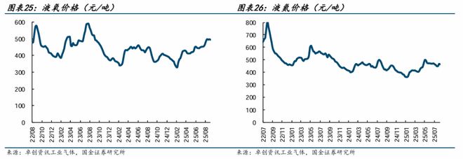 星空体育科技：国金机械丨机械行业周报：看好人形机器人、燃气轮机和工程(图10)
