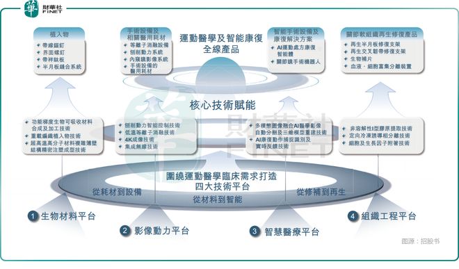 星空体育科技：【IPO前哨】科创板折戟冲港股！天星医疗靠370%海外增长破局？