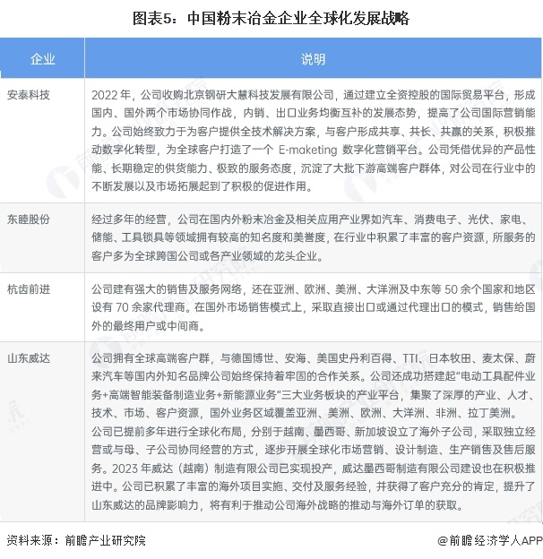 【行业深度】洞察2024：中国粉末冶金行业竞争格局及市场份额（附竞争梯队、市场集中度、研发能力对比）(图4)